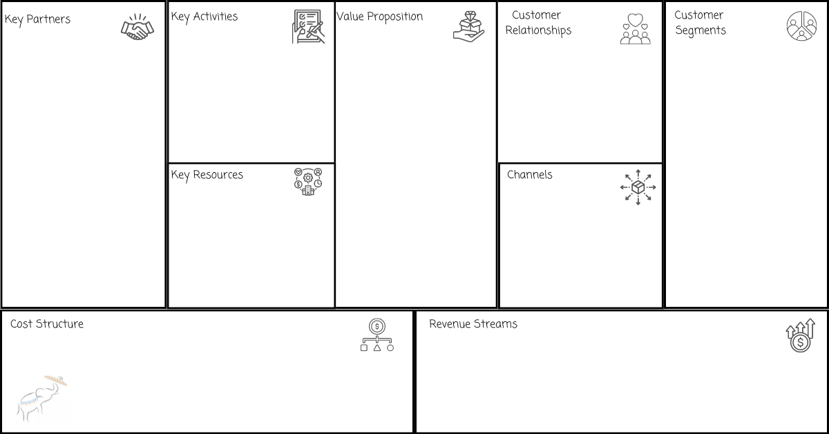 What is a Business Model Canvas Bread and Circuses