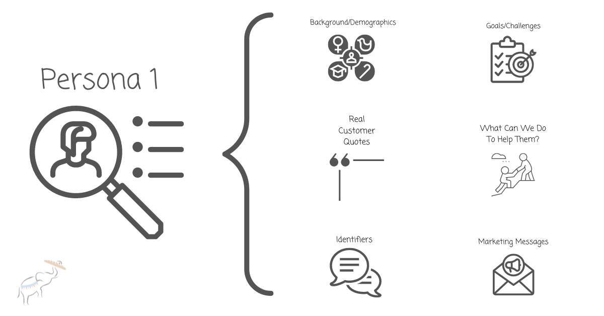 Customer Personas