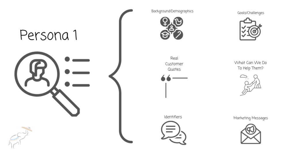 Customer Personas