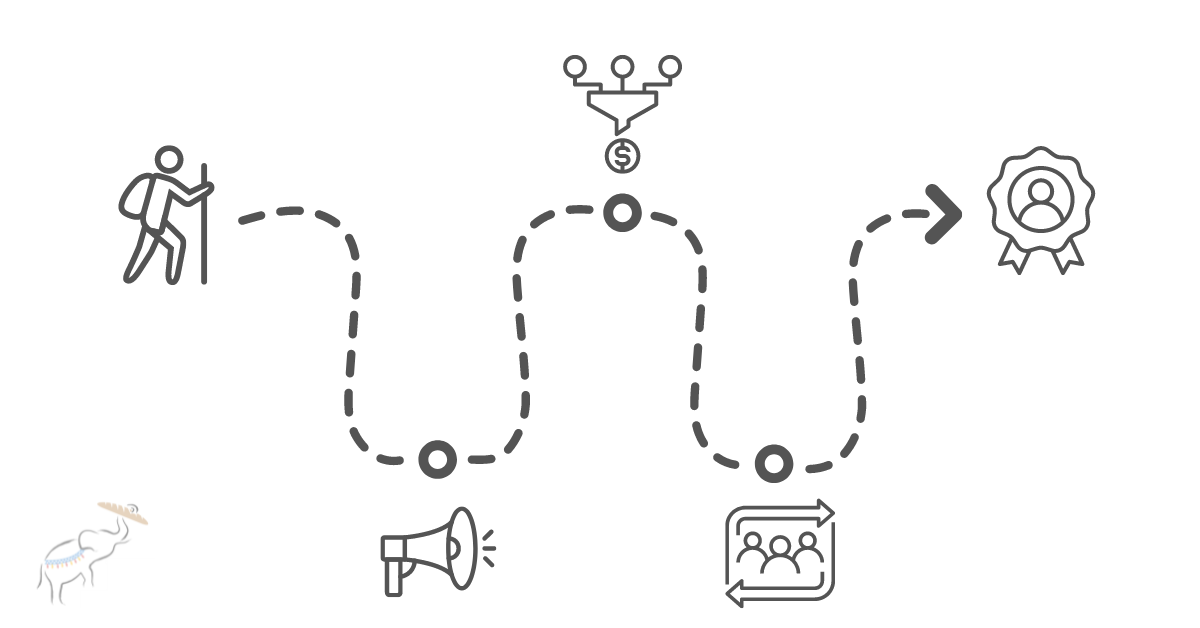 The Customer Journey