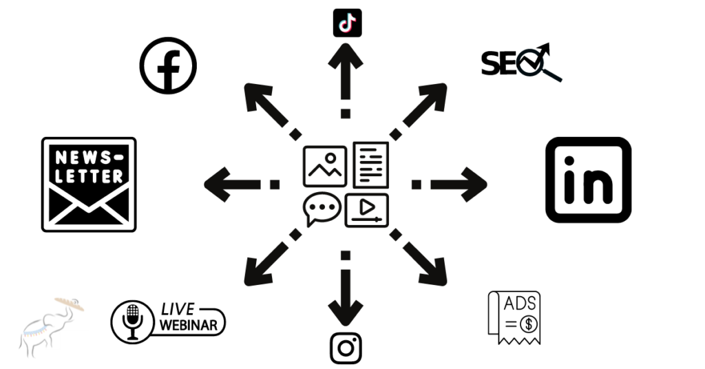 How To develop an effective content distribution strategy