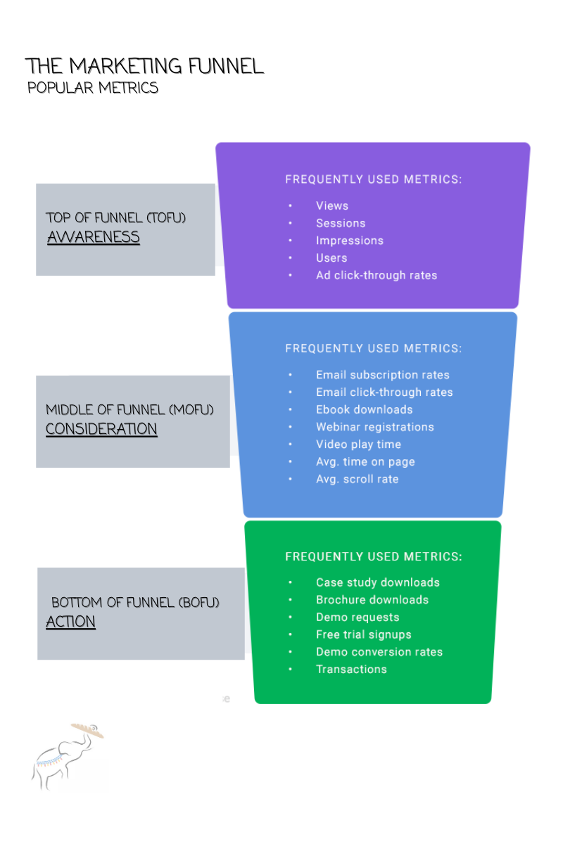 How to Develop an Effective Content Distribution Strategy