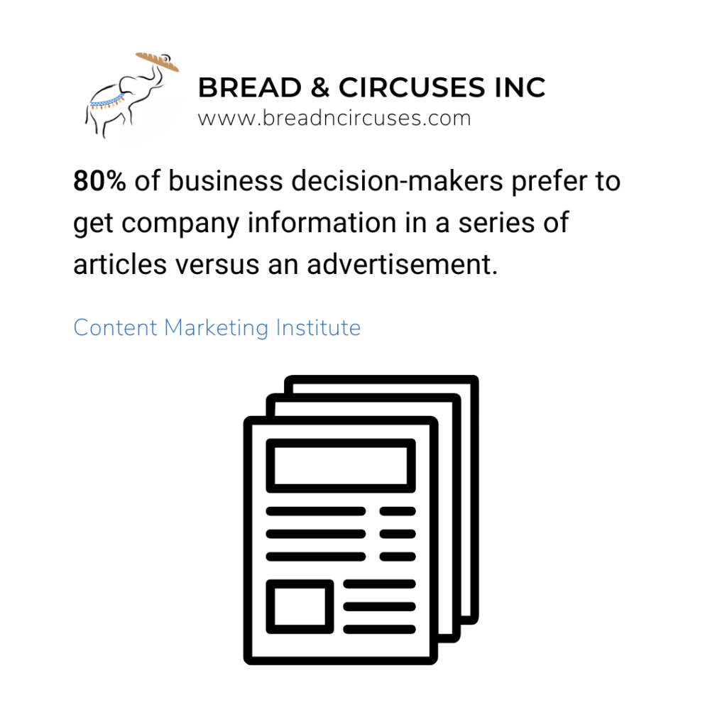80% of business decision-makers prefer to get company information in a series of articles vs an advertisement