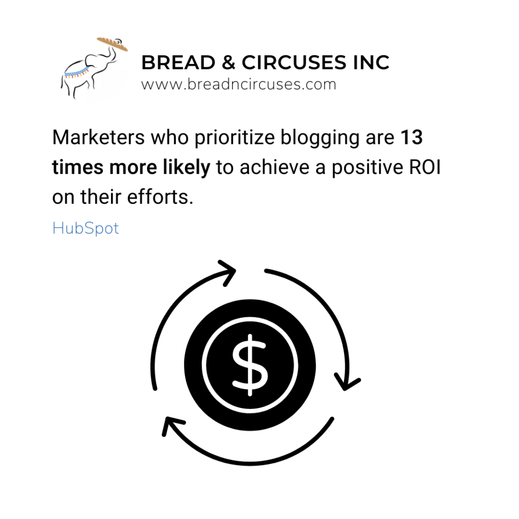 Marketers who prioritize blogging are 13 times more likely to achieve a positive ROI